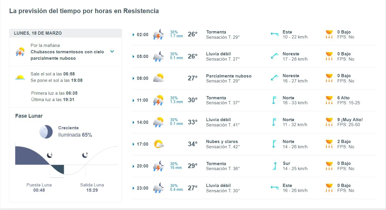 Clima en el gran Resistencia hoy cu l es el pron stico del tiempo