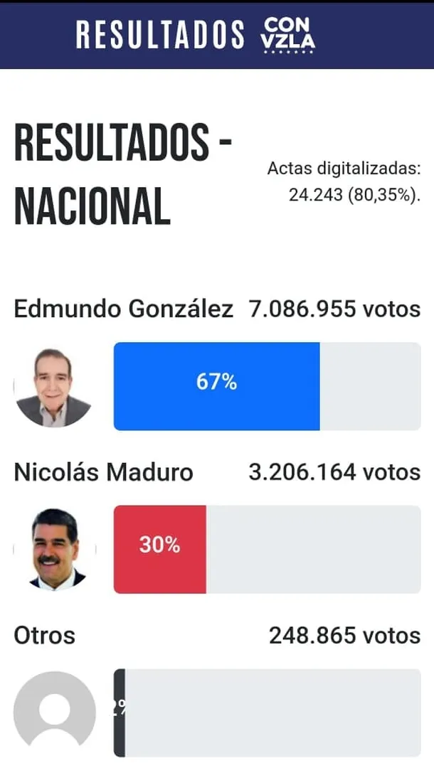resultados-venezuela